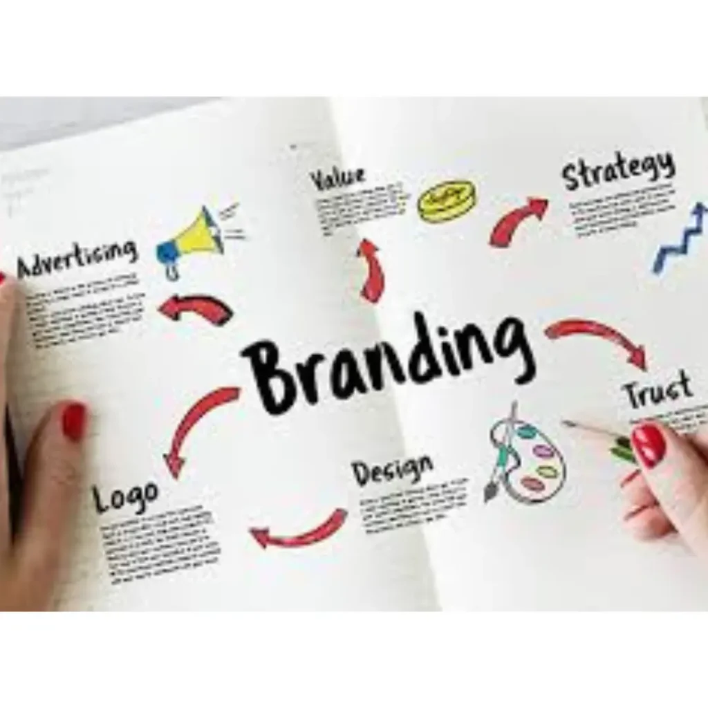 Effective Branding Design