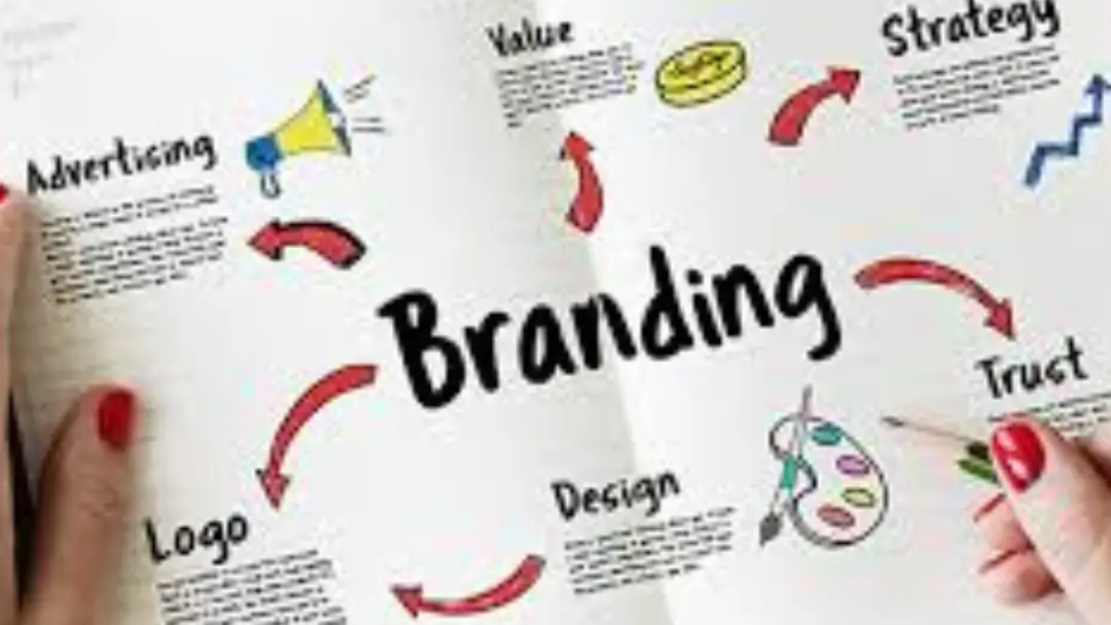 Effective Branding Design